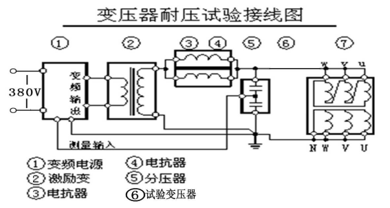 變頻串聯(lián)諧振耐壓試驗裝置設(shè)備應(yīng)用2