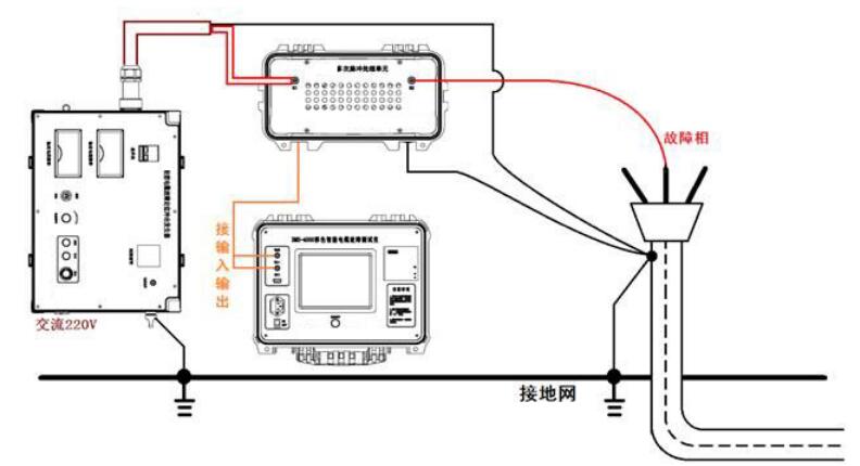 管線電纜綜合探測儀如何接線1