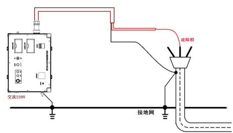 管線電纜綜合探測儀如何接線3