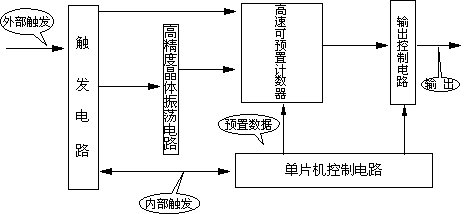 高壓開關動特性測試儀校驗裝置廠家工作原理