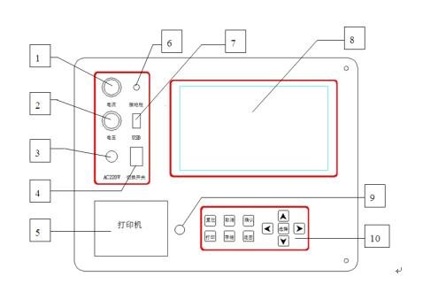 氧化鋅避雷器泄漏電流測試儀廠家儀器面板結構