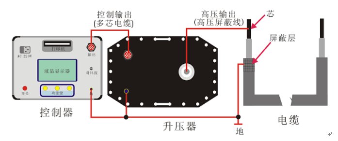 單相測(cè)量連線圖