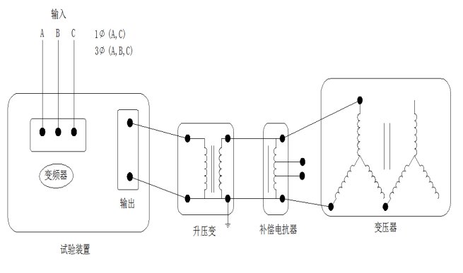 變壓器感應(yīng)耐壓測(cè)試儀使用說明