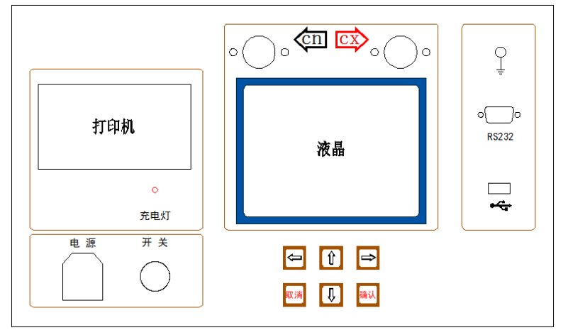 容性設備絕緣帶電測試儀面板