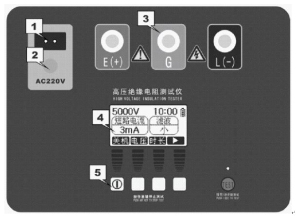 輸電線路絕緣電阻測試儀廠家儀器面板