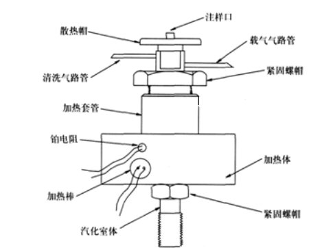 氣相色譜儀廠家填充柱進樣器結構示意圖