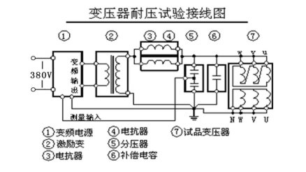 變頻串聯諧振主變的交流耐壓試驗