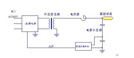 無局放耐壓試驗裝置