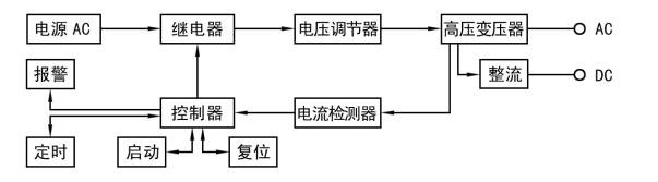 耐壓測(cè)試儀