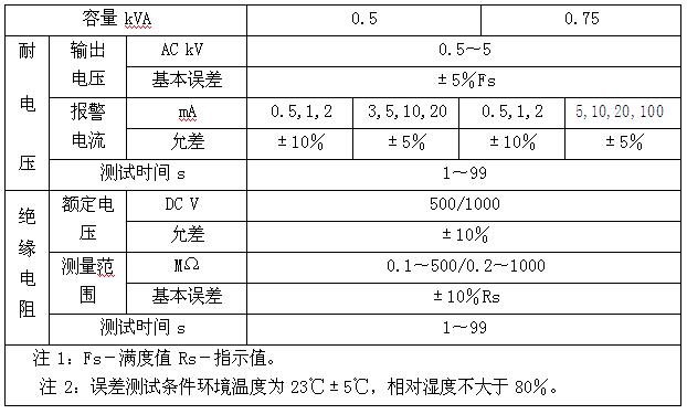 耐電壓絕緣電阻測試儀技術參數