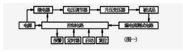 安全帽電絕緣性能測(cè)試儀工作原理