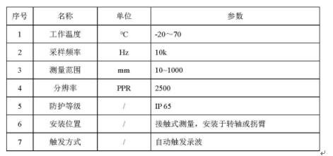 旋轉光電編碼器傳感器參數