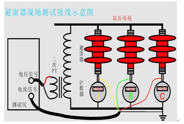 氧化鋅避雷器帶電試驗接線圖