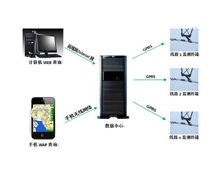 隱患監(jiān)測及預(yù)警系統(tǒng)構(gòu)成圖