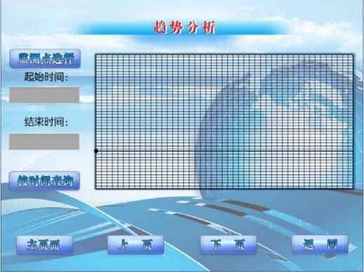 運行環境智能調控裝置趨勢分析