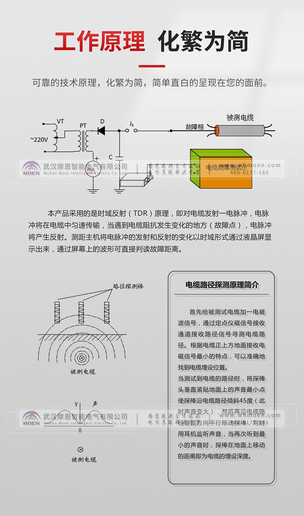 電纜故障測試儀工作原理