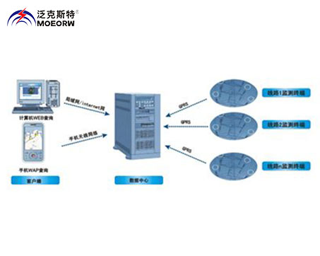 輸電線路分布式故障診斷系統